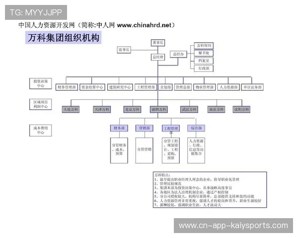 职业俱乐部是否引入国际化职业经理人机制，俱乐部职业化的基本条件