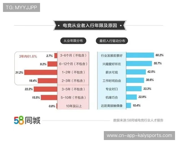 电竞行业的技术人才需求